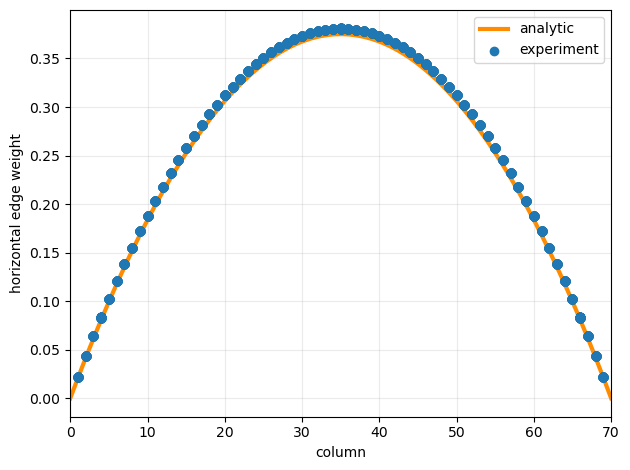 ../_images/6c918b099beecd4b0df6ab6a6e88ffc5ea0184591d645ee9e9d635374c328f3e.png